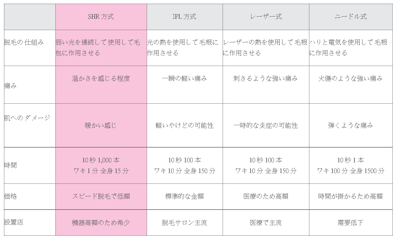 ルミクスA９の魅力４